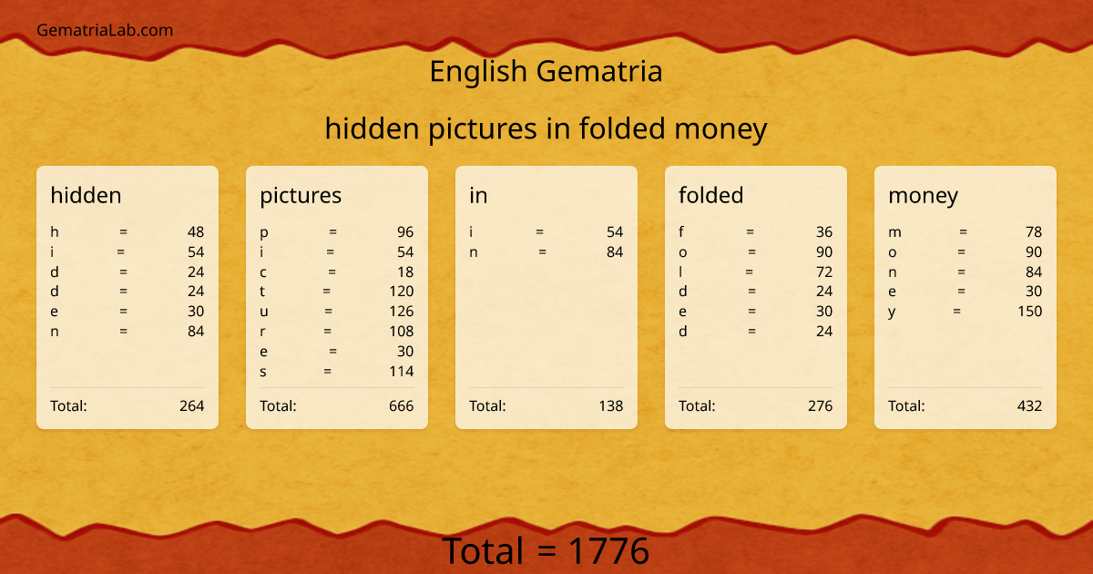 hidden pictures in folded money in english Gematria
